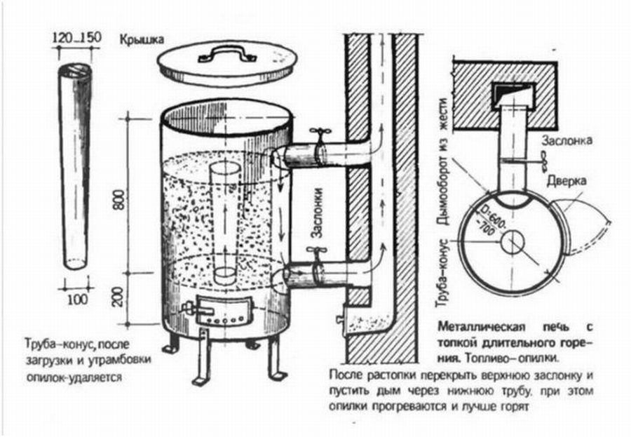 Экономная печь для теплицы. 12