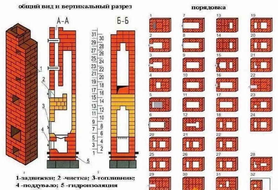 12 идей: колпаковая печь из