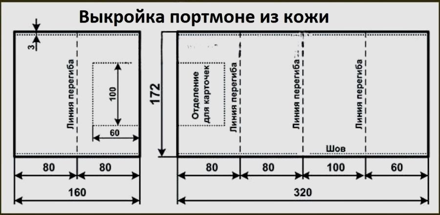 Портмоне своими руками: выкройки и