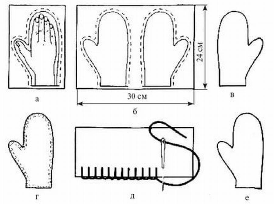 Прихватка варежка выкройка своими руками. Трехпалые варежки выкройка. Рукавицы верхонки выкройка. Рукавицы брезентовые выкройка. Варежки из флиса выкройка детские на 3года.