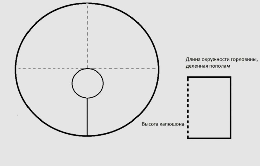 Платок для храма: 19 выкроек