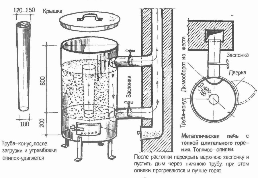 10 чертежей, чтобы сделать печь