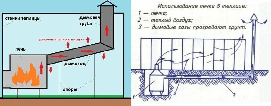 10 чертежей, чтобы сделать печь