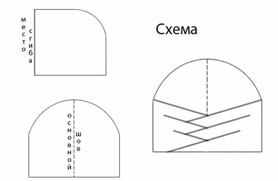 Чалма-тюрбан. 14 идей как сшить