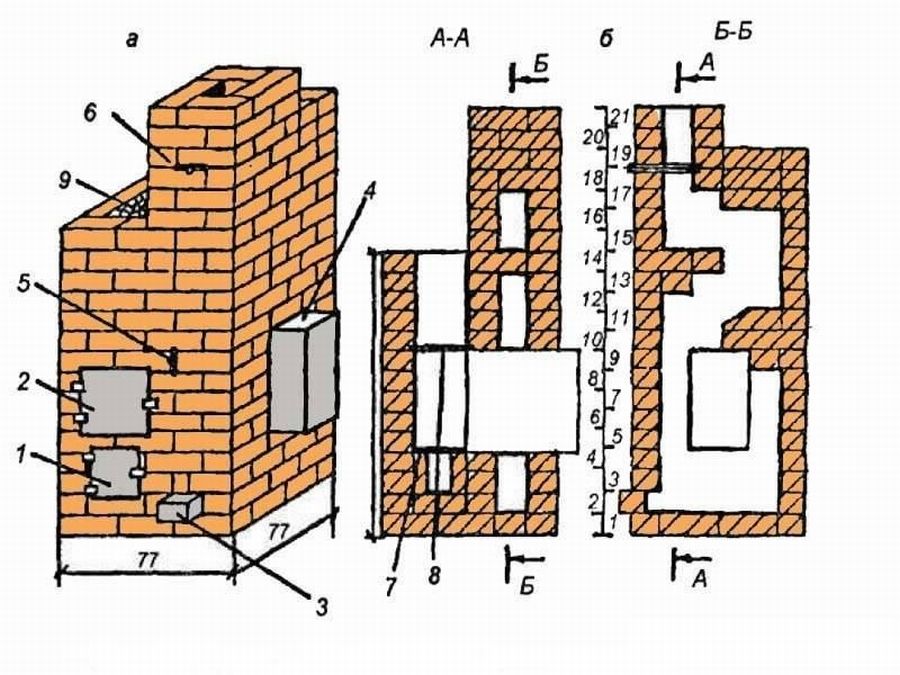 Печь из кирпича с баком