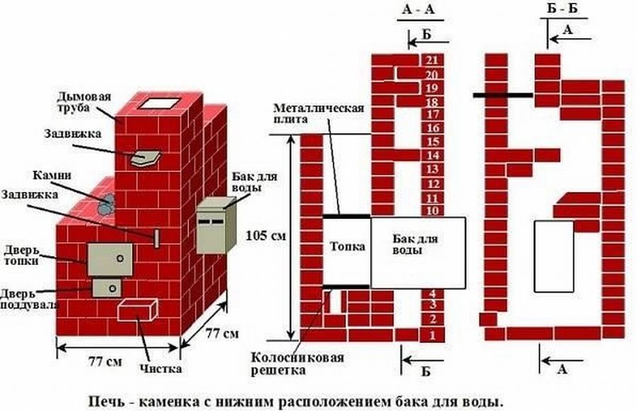 Печь из кирпича с баком