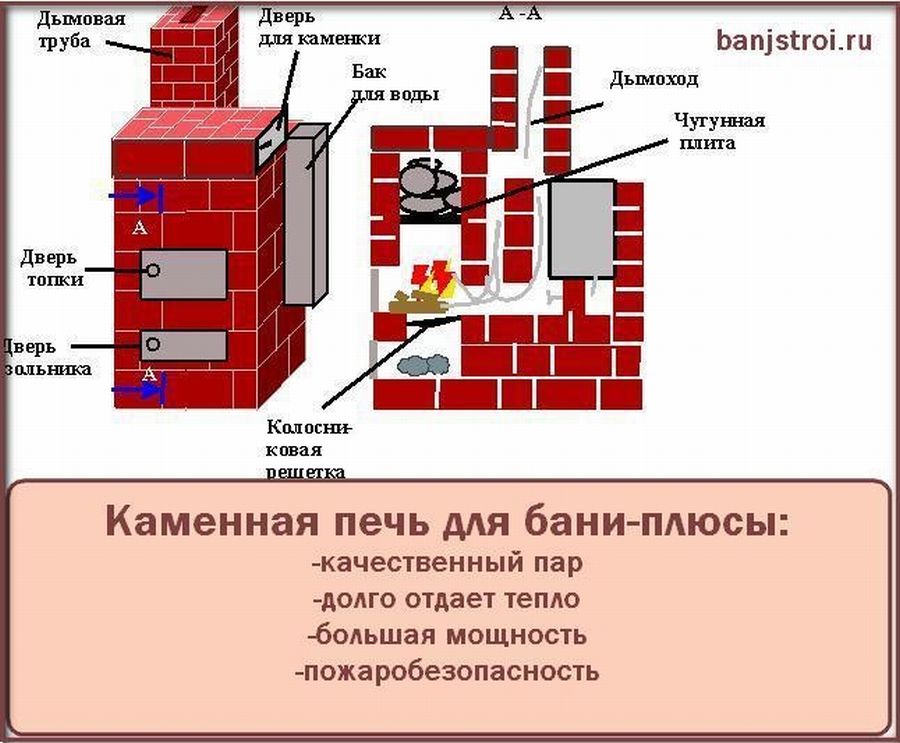 Печь из кирпича с баком