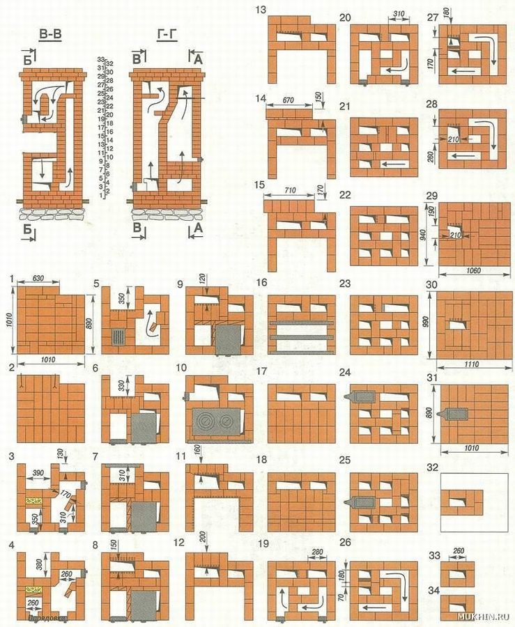 Кирпичная отопительно варочная печь КУЗНЕЦОВА