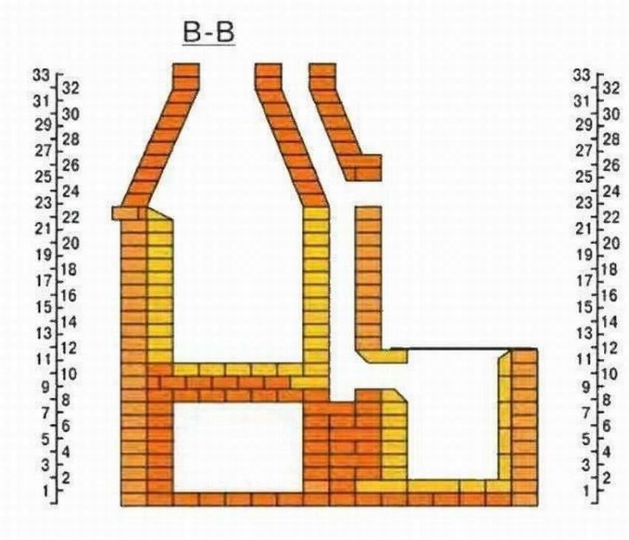 Печь с духовкой схема. Порядовка камин барбекю. Барбекю мангал + казан порядовка. Печь барбекю порядовка. Угловой кирпичный мангал порядовка.
