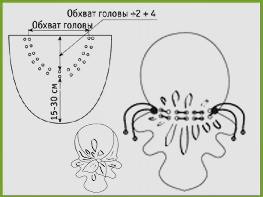 Летняя бандана для девушек своими