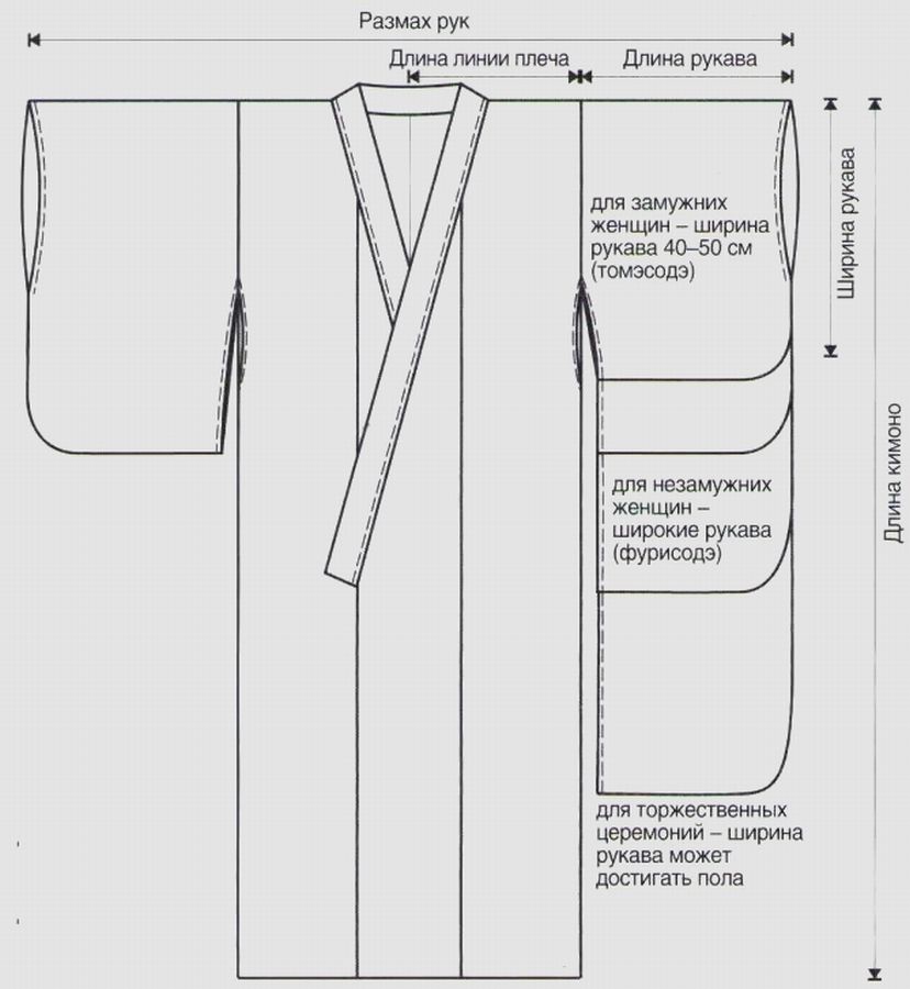 17 идей как сшить кимоно