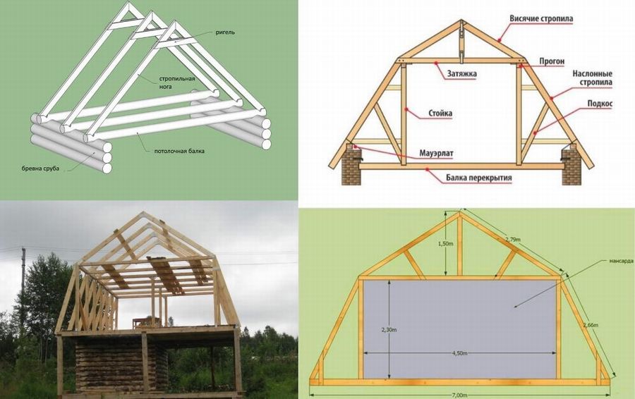 Двухскатная крыша мансардного типа. ТОП