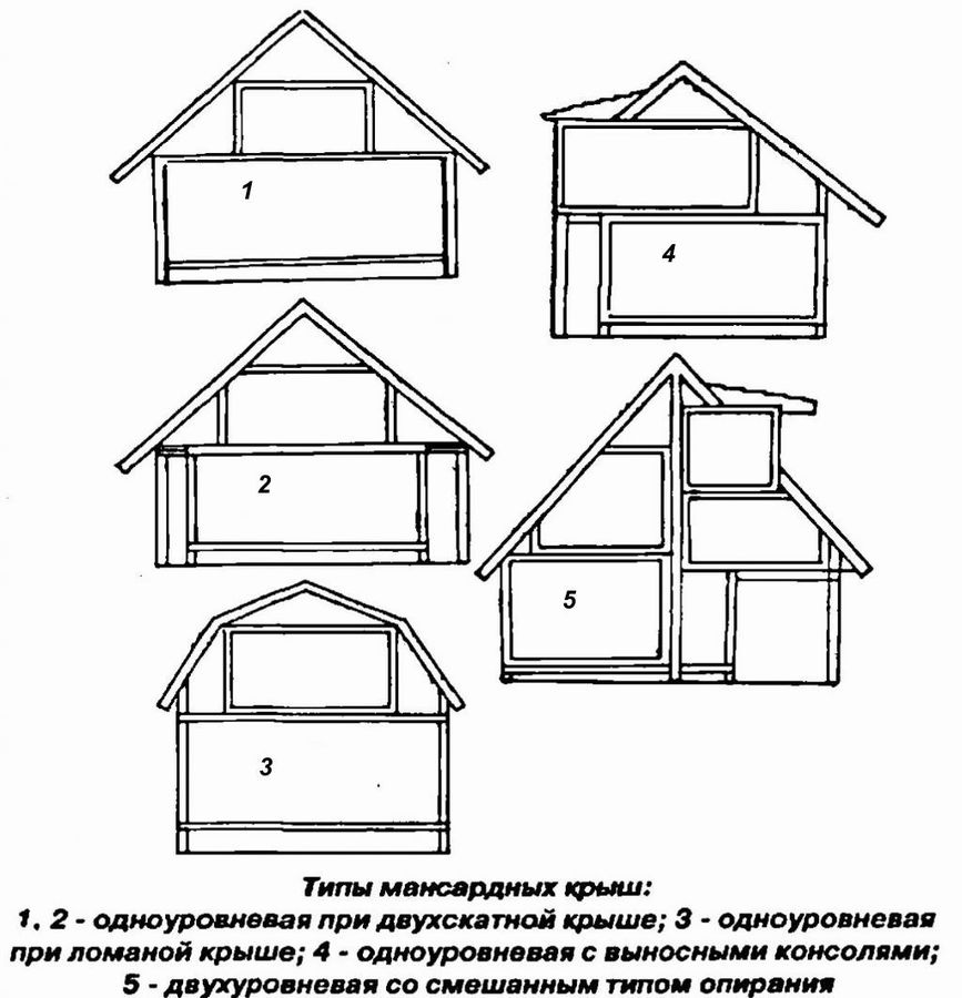 Двухскатная крыша мансардного типа. ТОП