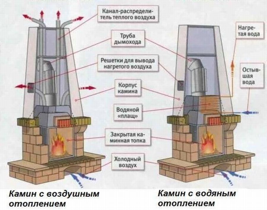 Печь-камин из шамотного кирпича 