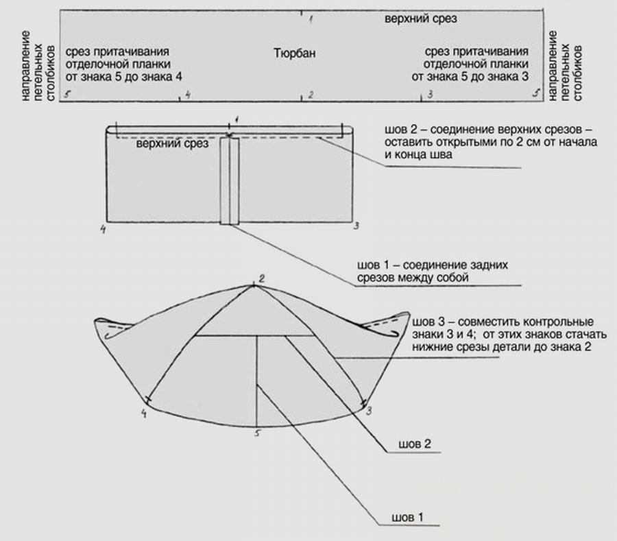 Как сшить тюрбан: выкройки, шаблоны