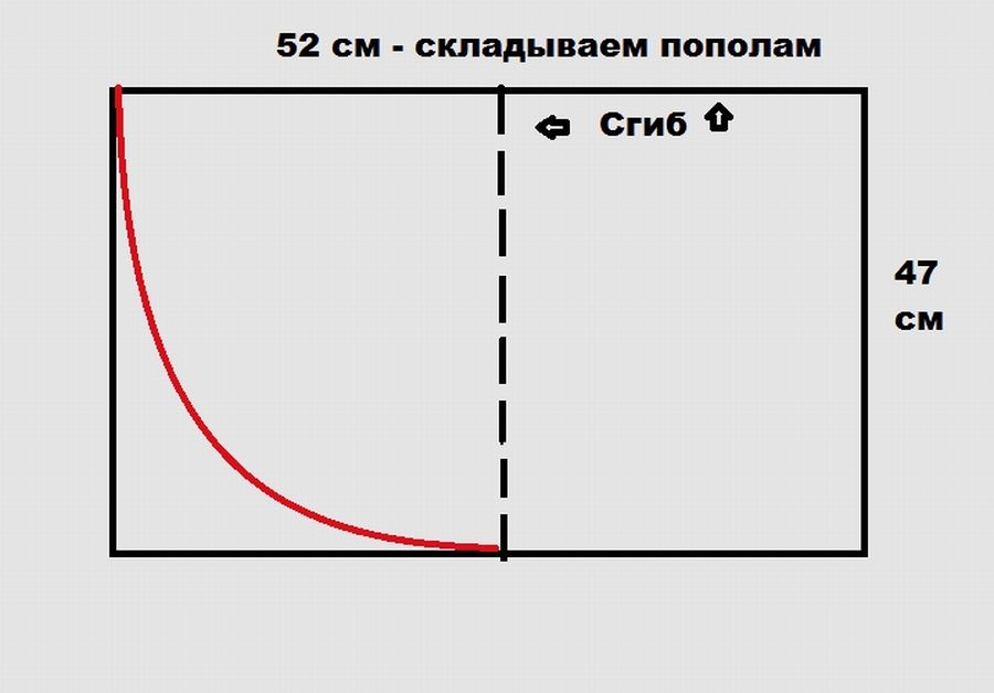 Как сшить тюрбан: выкройки, шаблоны