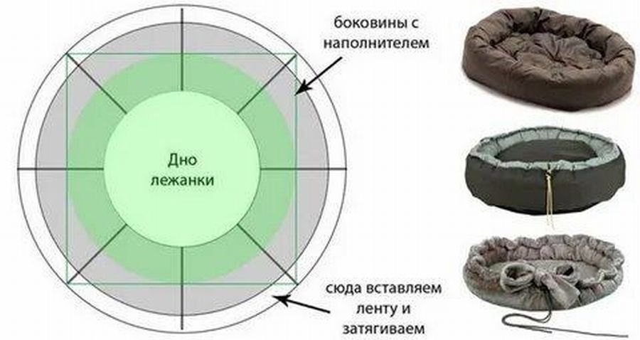 Простая лежанка для кошки своими