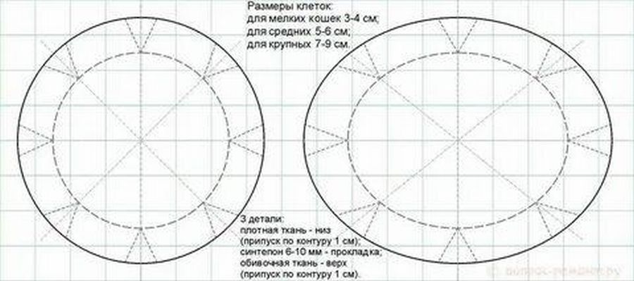 Простая лежанка для кошки своими