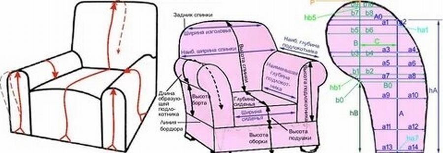 Как сшить накидку на кресло