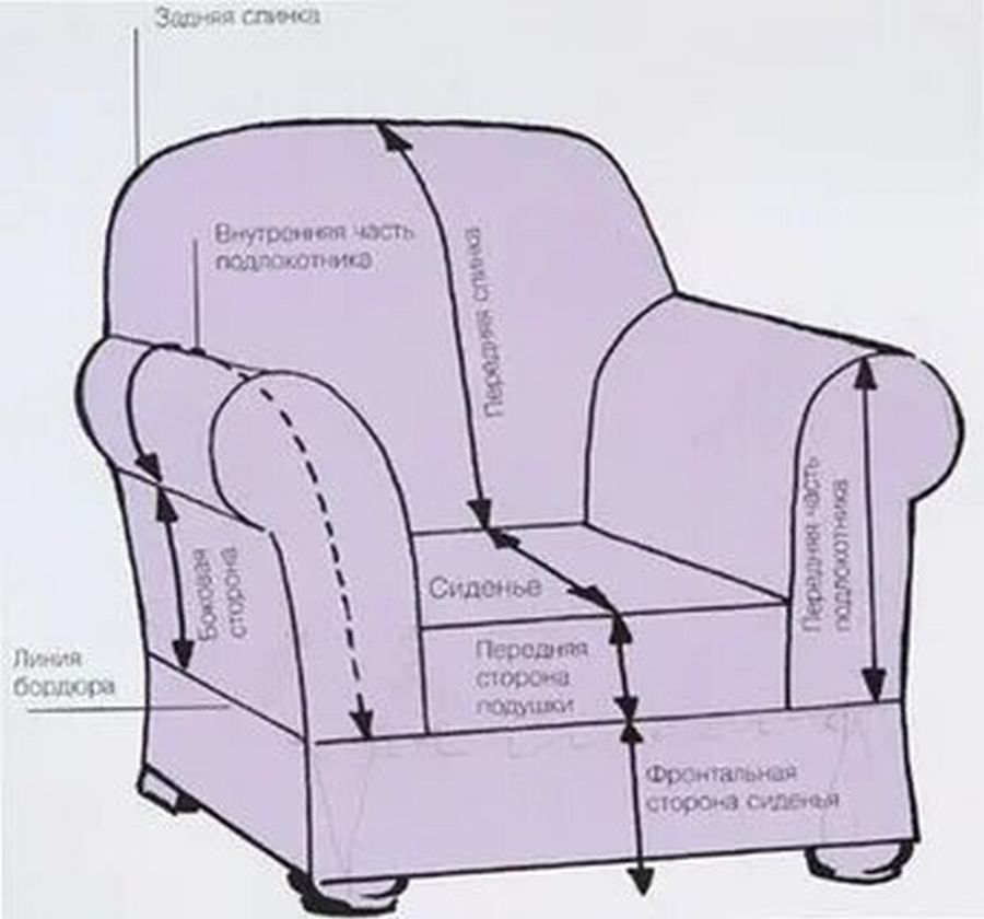 Как сшить накидку на кресло