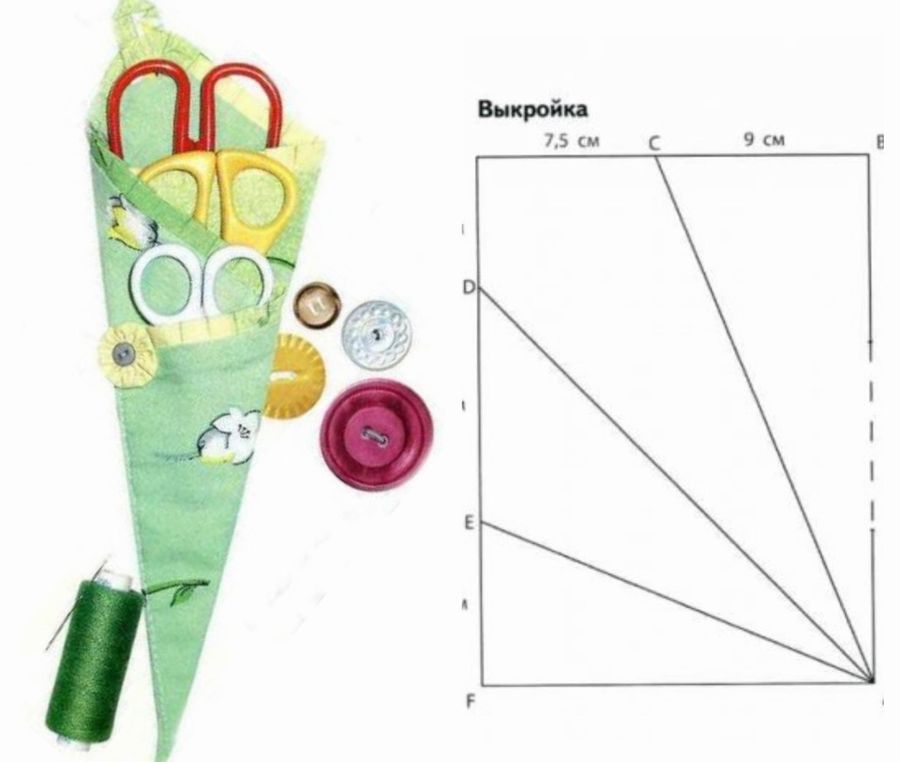 12 выкроек: чехол для ножниц