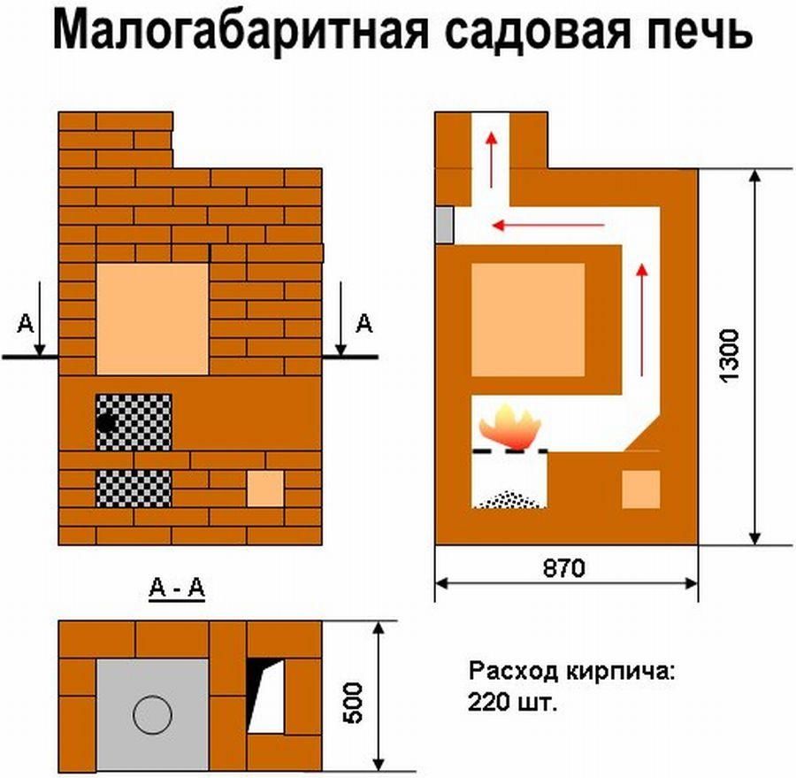 Простая малогабаритная варочная печь из