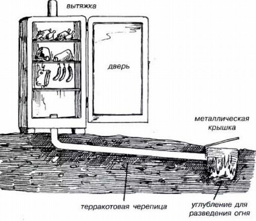 Коптильня без дымогенератора своими руками