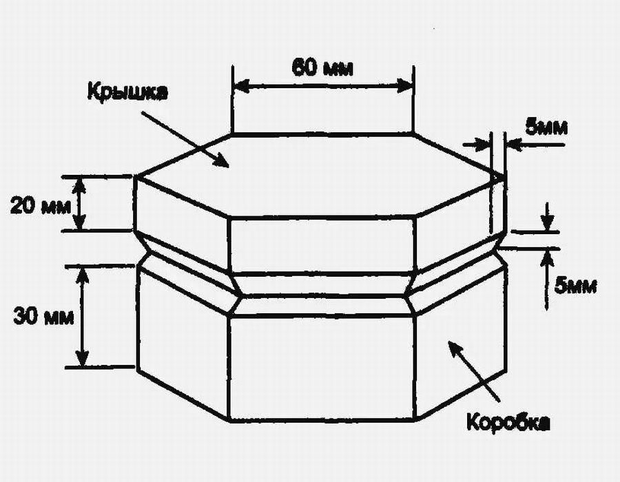 ТОП 10: шкатулка  