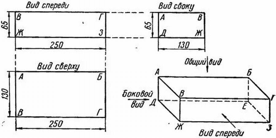 ТОП 10: шкатулка  