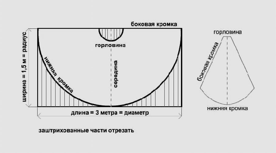 Дождевик своими руками: 12 выкроек