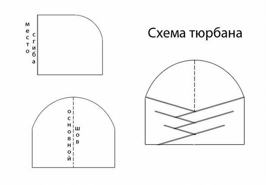 Как сшить шапку-тюрбан - выкройки