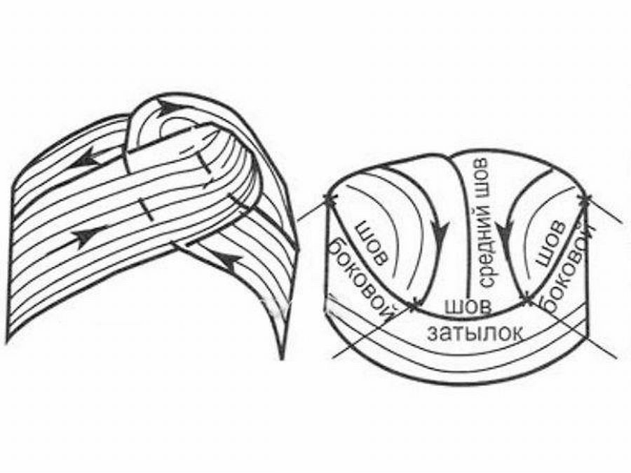 Как сшить шапку-тюрбан - выкройки