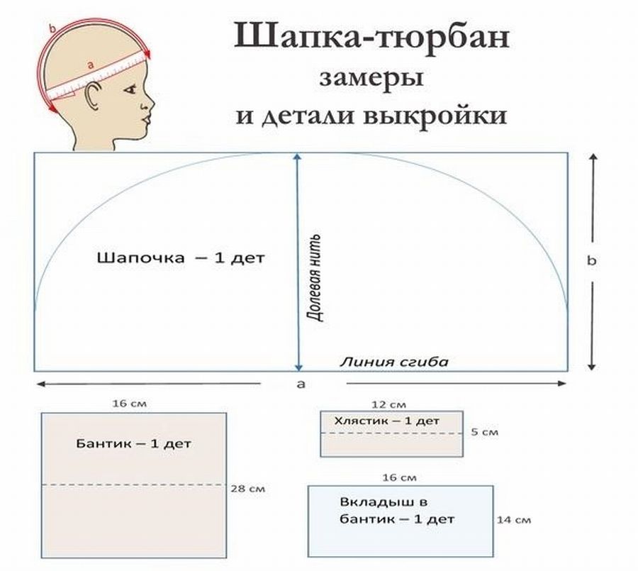 Как сшить шапку-тюрбан - выкройки