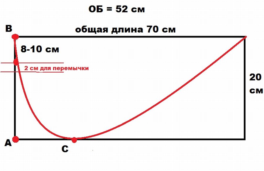 Как сшить шапку-тюрбан - выкройки