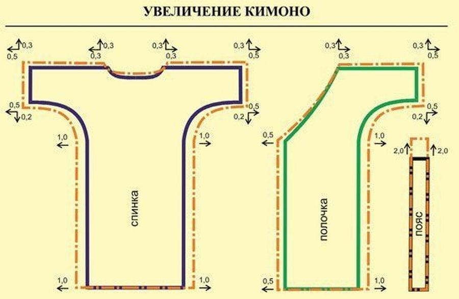 Платье кимоно своими руками 