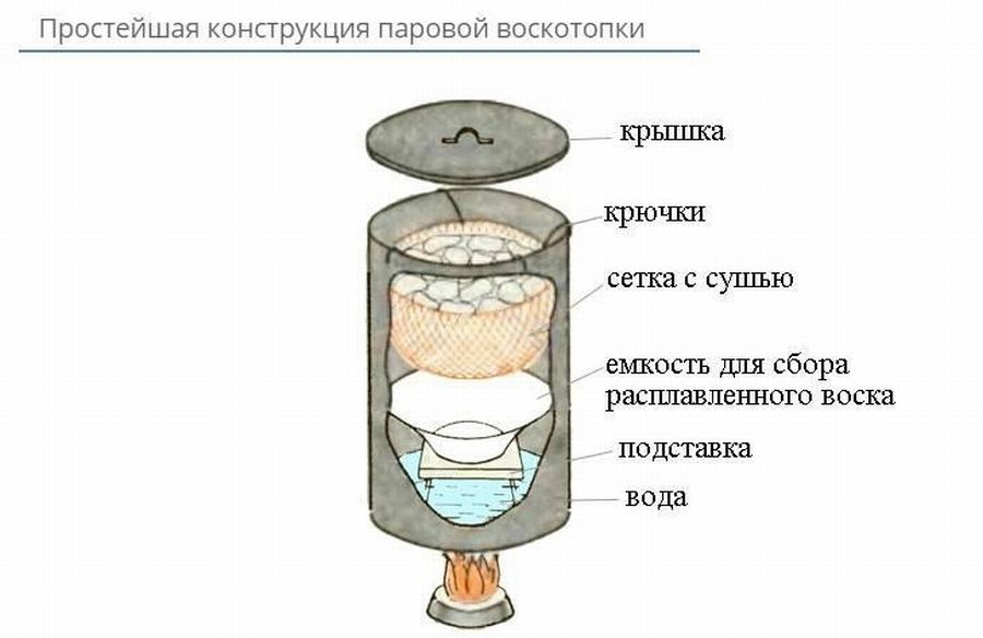 Воскотопка из бочки — 10