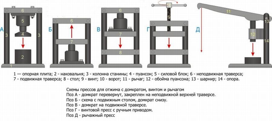 Пресс для отжима: ТОП 10