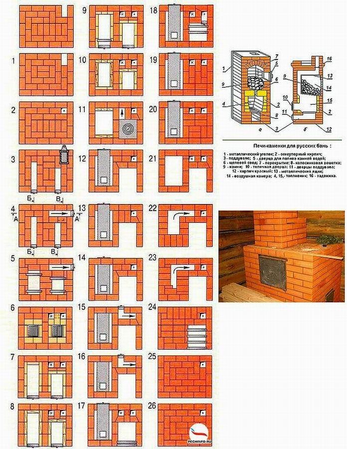 10 проектов - порядовка печи