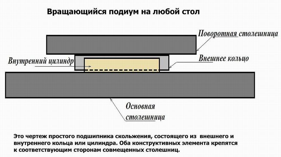 9 чертежей крутящегося стола