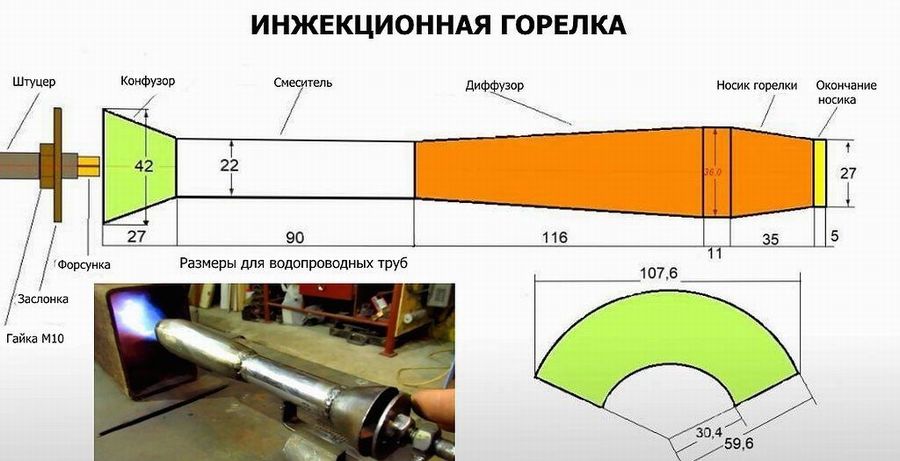 10 простых моделей: горелка для