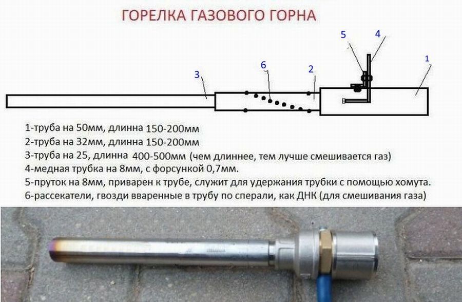 10 простых моделей: горелка для