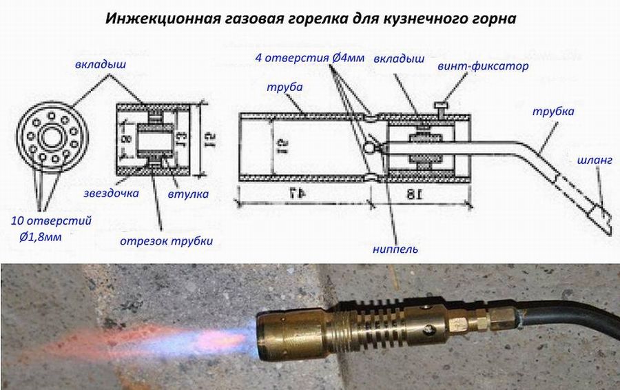 10 простых моделей: горелка для