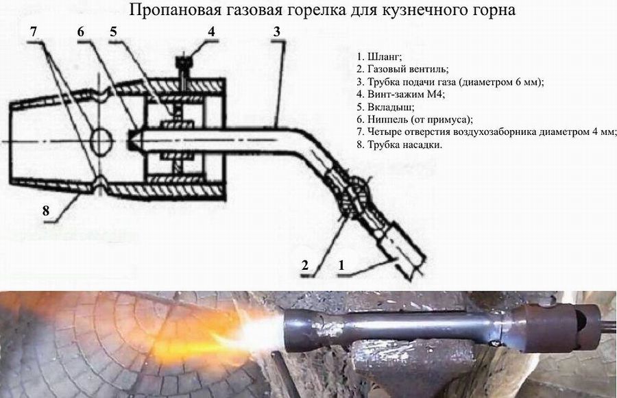 10 простых моделей: горелка для