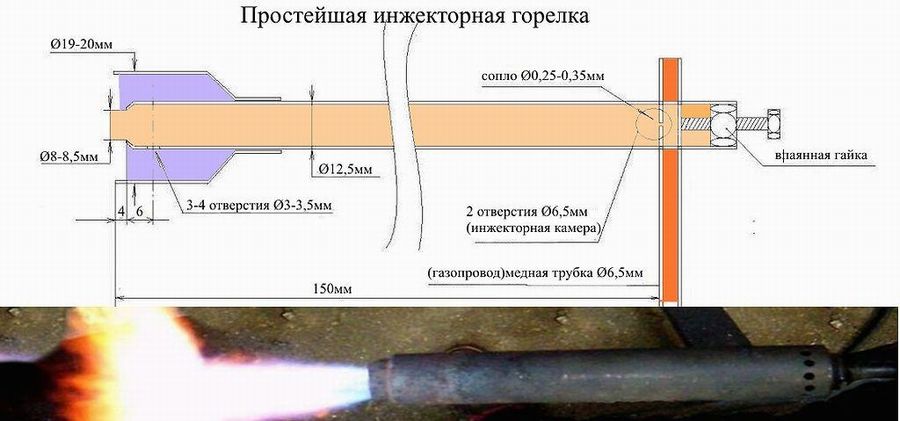 10 простых моделей: горелка для