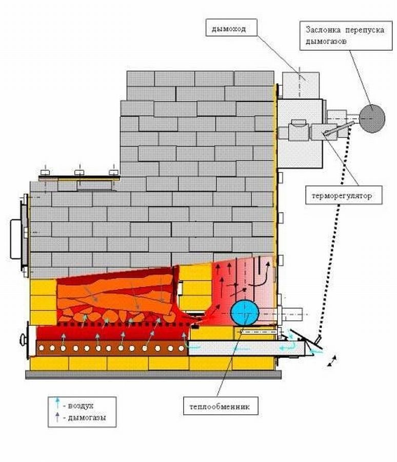 Кирпичная печь длительного горения 