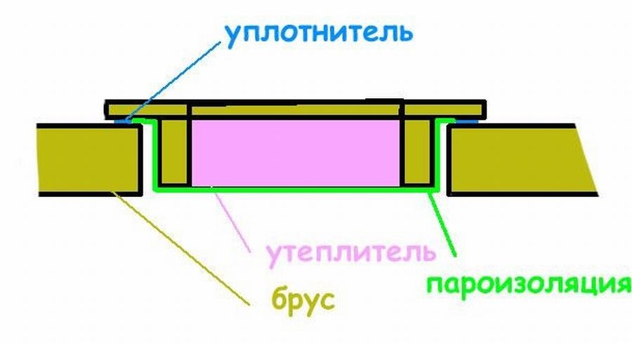 12 чертежей и схем: люк