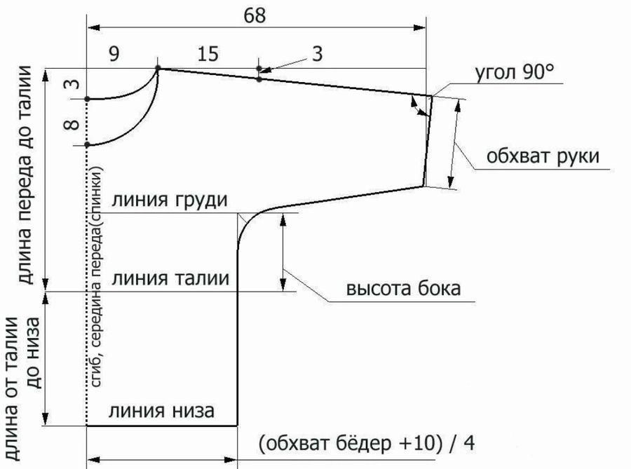 ФОТО и выкройки как сделать