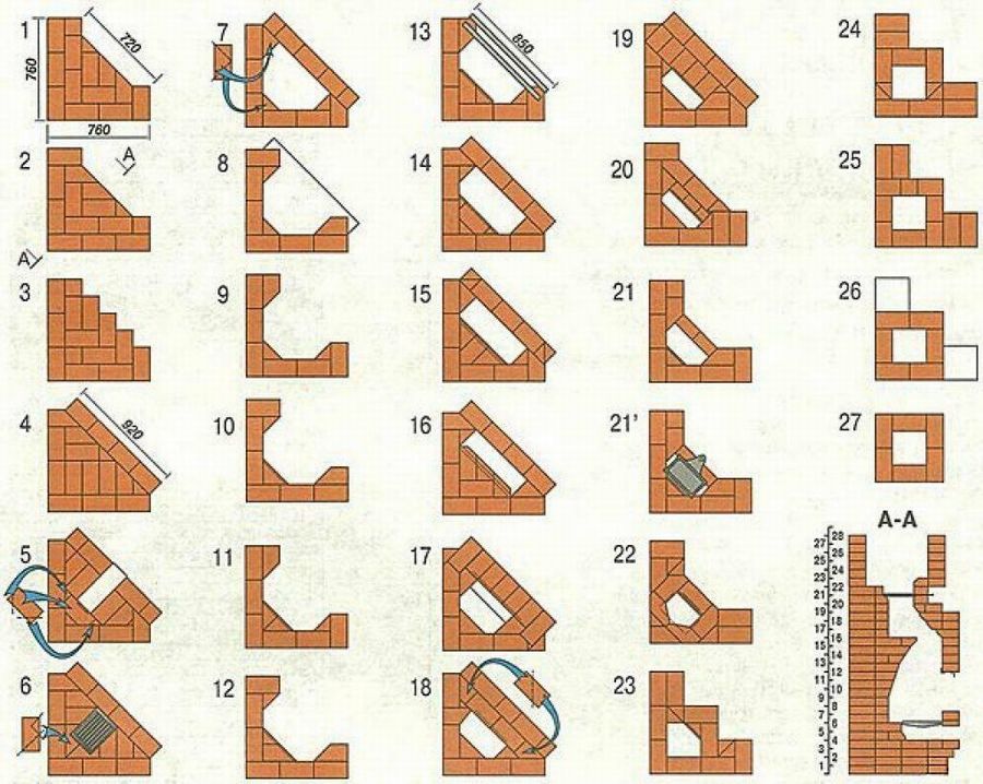 Угловая печь из кирпича (порядовка