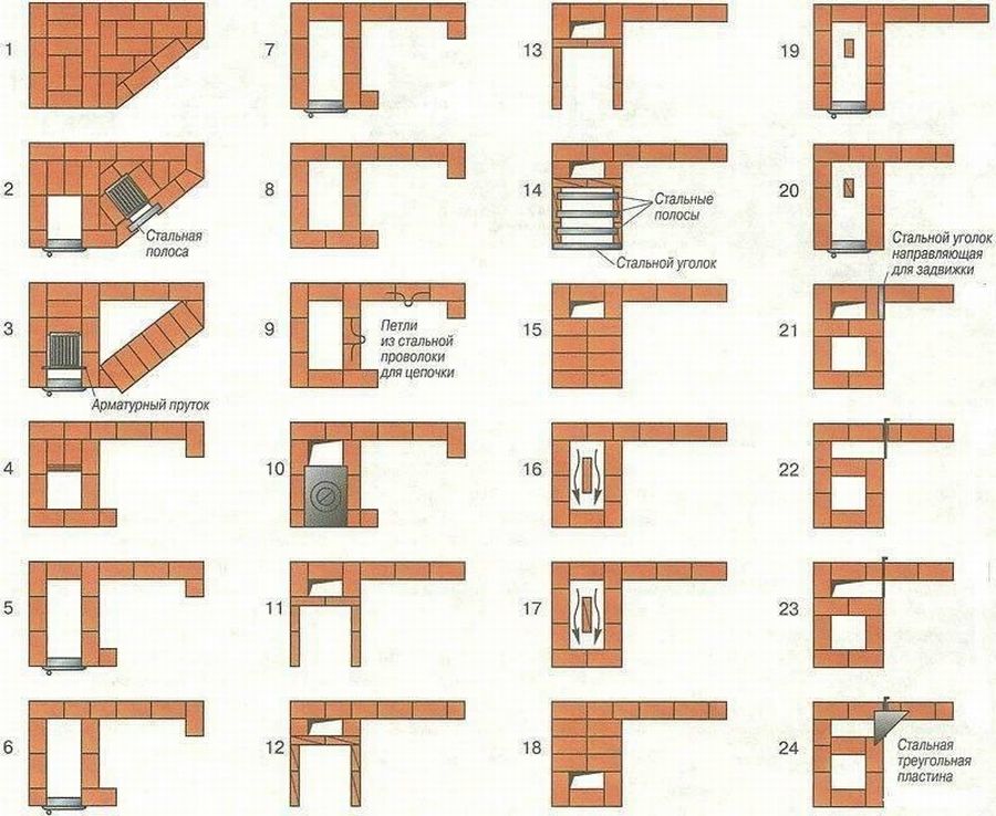 Угловая печь из кирпича (порядовка