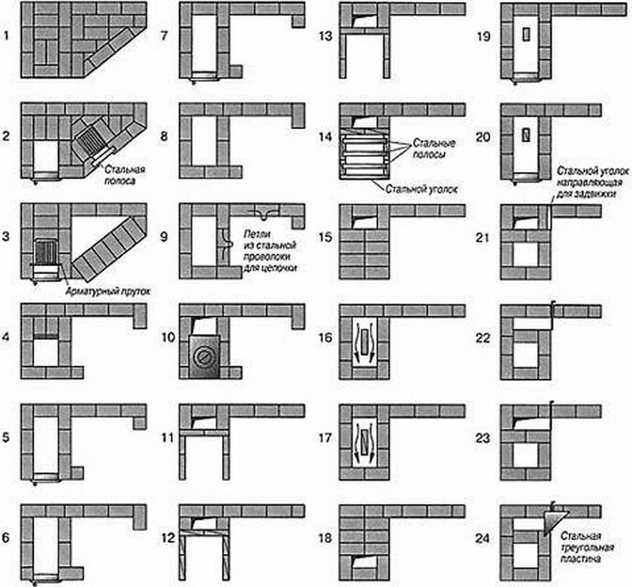Угловая печь из кирпича (порядовка
